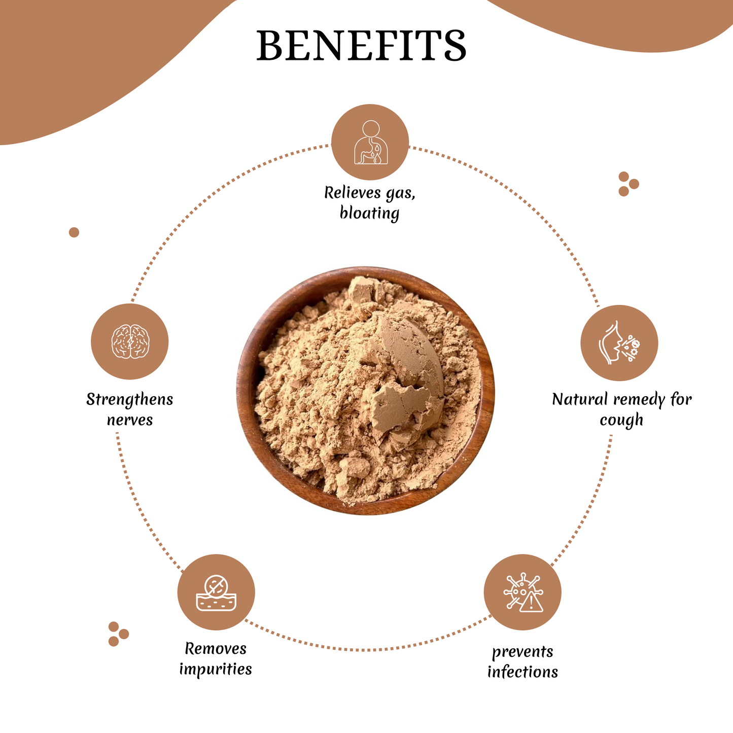 Vasambu Powder