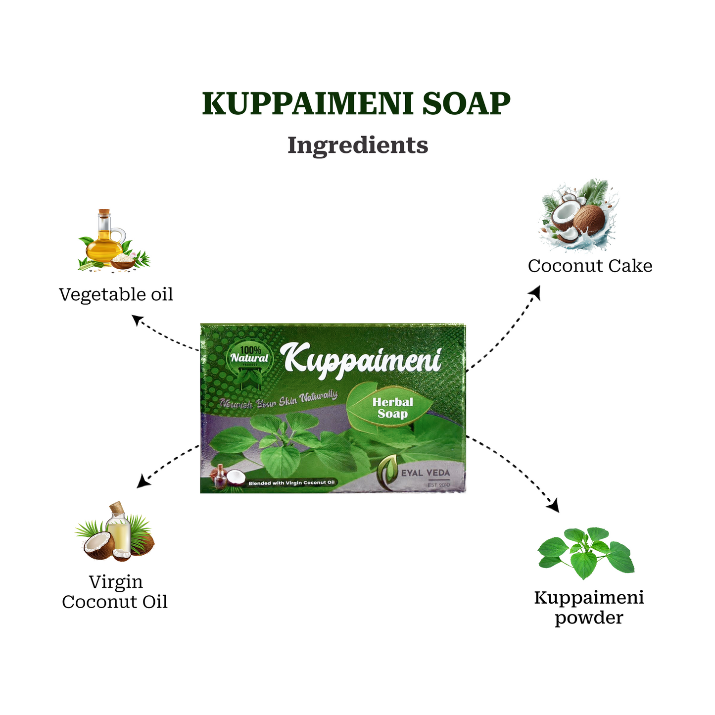 Kuppaimeni Soap
