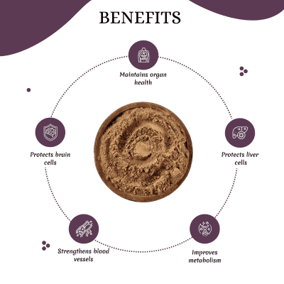 Naaval Vithai Powder